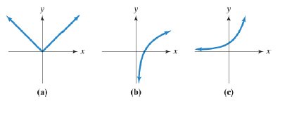 EBK INTERMEDIATE ALGEBRA FOR COLLEGE ST, Chapter 9.2, Problem 6CP 