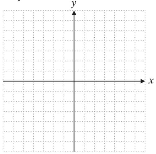 Chapter 3, Problem 1RP, Graph the straight line determined by each of the following equations. y = − 3 2 x + 5 