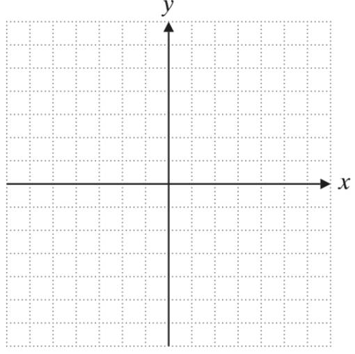 Chapter 3, Problem 20RP, Graph the region described by the inequality.
20. 

 
