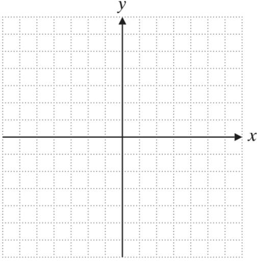 Chapter 3, Problem 21RP, Graph the region described by the inequality. 3 x + 4 y ≤ − 12 