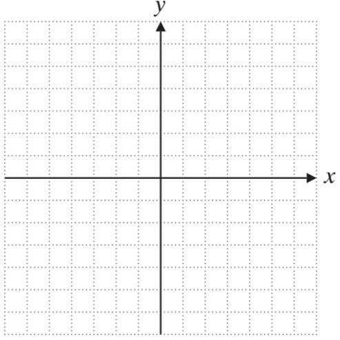 Chapter 3, Problem 22RP, Graph the region described by the inequality. x ≤ 3 y 