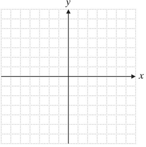 Chapter 3, Problem 2RP, Graph the straight line determined by each of the following equations. y − 2 x + 4 = 0 