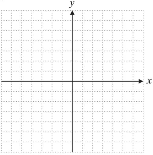 Chapter 3.1, Problem 11E, Graph each equation. y = 1 − 3 x 