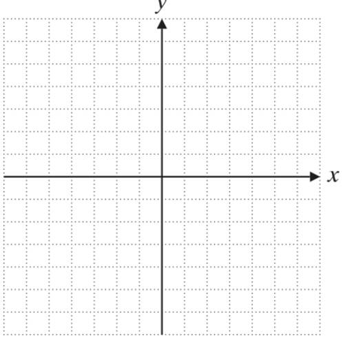 Chapter 3.1, Problem 9E, Graph each equation. y = 2 x − 3 