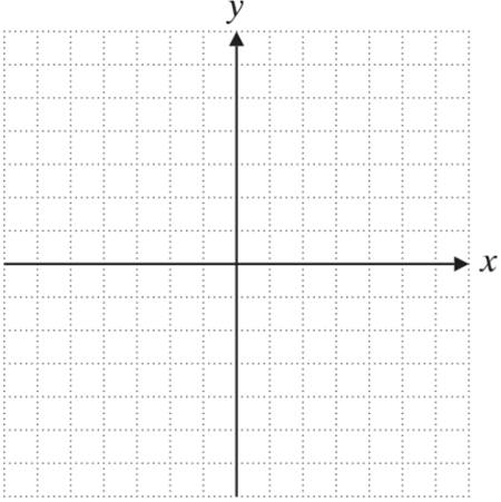 Chapter 3.3, Problem 24E, For each equation find the slope and the y-intercept. Use these to graph the equation 5 x − 4 y = − 