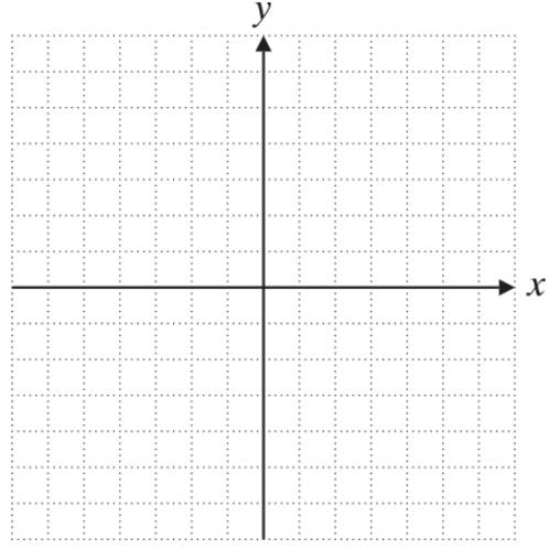 Chapter 3.4, Problem 14E, Graph each region. 6 y − x ≤ 12 