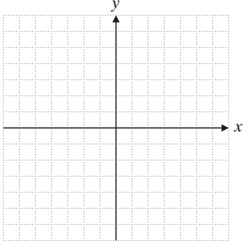 Chapter 3.4, Problem 23E, Simplify and graph each inequality in a rectangular coordinate system.
23. 

 