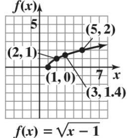 Chapter 3.6, Problem 1E, Graph each function. f ( x ) = 3 4 x + 2 