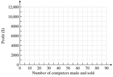 Chapter 3.6, Problem 33E, Computer Manufacturing The following table shows the relationship between the number of computers 