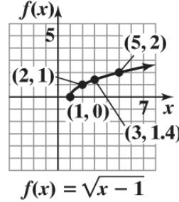 Chapter 3.6, Problem 3E, Graph each function.
3. 

 
