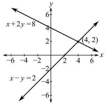 Intermediate Algebra (Looseleaf) With Worksheet and MyMathLab, Chapter 4, Problem 1RP 