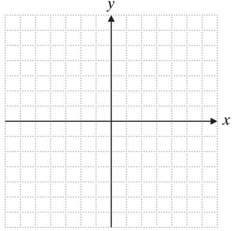 Chapter 4.1, Problem 10E, Solve the system of equations by graphing Check your solution 3 x − y = 5 2 x − 3 y = − 6 