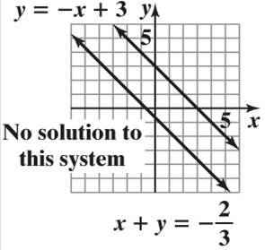 Chapter 4.1, Problem 11E, Solve the system of equations by graphing. Check your solution.
11. 

 