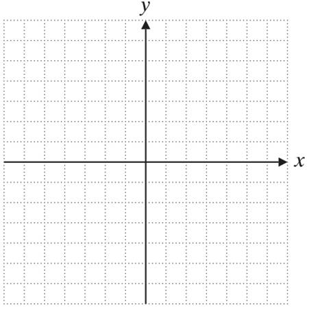 Chapter 4.1, Problem 12E, Solve the system of equations by graphing. Check your solution
12. 

 