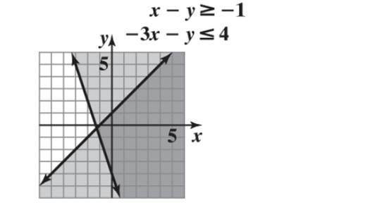 Chapter 4.4, Problem 11E, Graph the solution of each of the following systems.
11. 

 