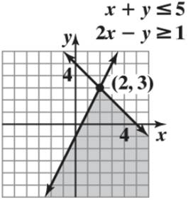 Chapter 4.4, Problem 21E, Graph the solution of the following systems of inequalities. Find the vertices of the solution. x + 
