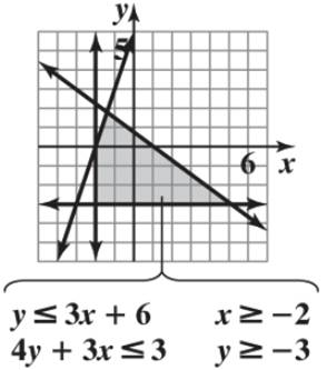 Chapter 4.4, Problem 27E, Graph the region determined by each of the following systems.
27. 

 