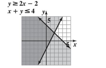 Chapter 4.4, Problem 5E, Graph the solution of each of the following systems.
5. 

 