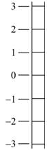 Prealgebra, Books a la Carte Edition PLUS MyLab Math (6th Edition), Chapter 2.2, Problem 24E , additional homework tip  1