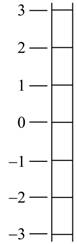 Prealgebra, Books a la Carte Edition PLUS MyLab Math (6th Edition), Chapter 2.2, Problem 24E , additional homework tip  2