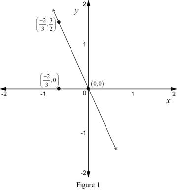Student's Solutions Manual for Algebra and Trigonometry: Graphs and Models, Chapter 1, Problem 1MC 