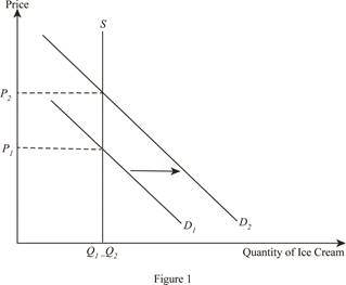 Microeconomics (9th Edition) (Pearson Series in Economics), Chapter 2, Problem 1RQ 