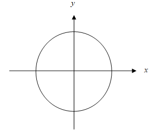 Beginning & Intermediate Algebra (6th Edition), Chapter 10.6, Problem 85E 