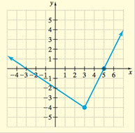 BEGINNING+INTERMEDIATE ALGEBRA 18WK COD, Chapter 3.6, Problem 87E 