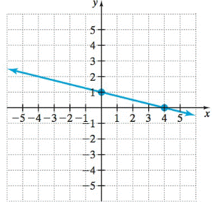 Beginning & Intermediate Algebra (6th Edition), Chapter 9.CM, Problem 12CM 