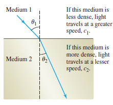 Chapter 2.3, Problem 81E, 
(Modeling) Speed of Light When a light ray travels from one medium, such as air, to another medium, 