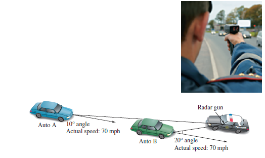 Chapter 2.3, Problem 89E, 
(Modeling) Measuring Speed by Radar Any offset between a stationary radar gun and a moving target 
