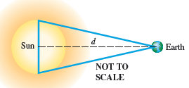Chapter 2.4, Problem 48E, Diameter of the Sun To determine the diameter of the sun, an astronomer might sight with a transit 