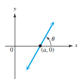 Chapter 2.5, Problem 45E, The figure to the right indicates that the equation of a line passing through the point (a. 0) and 