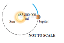 Chapter 3, Problem 19T, Orbital Speed of Jupiter It takes Jupiter 11.86 yr to complete one orbit around the sun. See the 