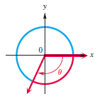 Chapter 3.1, Problem 10E, CONCEPT PREVIEW Each angle  is an integer (e.g., 0,  1, 2,...) when measured in radians. Give the 
