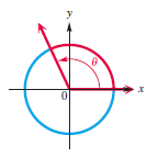 Chapter 3.1, Problem 6E, CONCEPT PREVIEW Each angle  is an integer (e.g., 0,  1, 2,...) when measured in radians. Give the 
