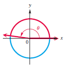 Chapter 3.1, Problem 7E, CONCEPT PREVIEW Each angle  is an integer (e.g., 0,  1,  2,...) when measured in radians. Give the 