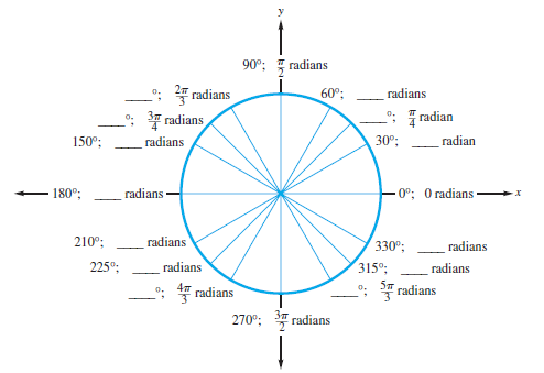 Chapter 3.1, Problem 87E, Concept Check The figure shows the same angles measured in both degrees and radians. Complete the 
