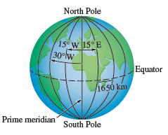 Chapter 3.2, Problem 68E, 

68. Longitude Longitude is the angular distance (expressed in degrees) East or West of the prime 