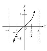 Trigonometry (11th Edition), Chapter 4, Problem 47RE 