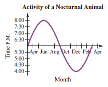 Chapter 4.1, Problem 54E, Activity of a Nocturnal Animal Many activities of living organisms are periodic. For example, the 