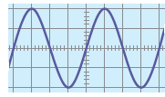 Chapter 4.1, Problem 60E, Musical Sound Waves Pure sounds produce single sine waves on an oscilloscope. Find the amplitude and 