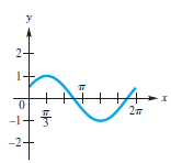 Chapter 4.2, Problem 27E, 
Connecting Graphs with Equations Each function graphed is of the form y = c + cos x, y = c + sin x, 