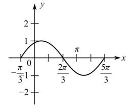 Trigonometry - MyNotes and MyMathLab (Looseleaf), Chapter 4.2, Problem 28E 