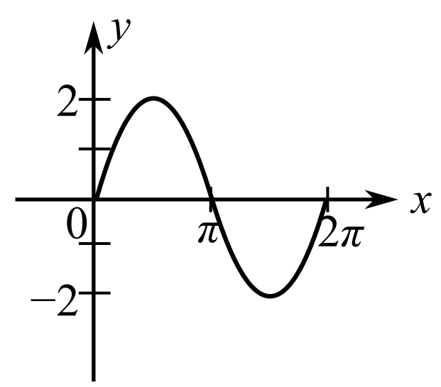 Trigonometry - MyNotes and MyMathLab (Looseleaf), Chapter 4.2, Problem 8Q 