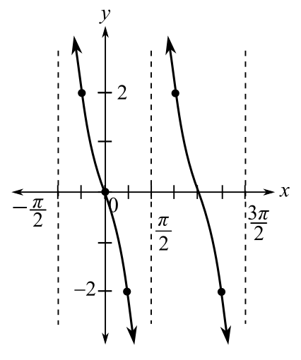 Student's Solutions Manual for Trigonometry, Chapter 4.3, Problem 39E 