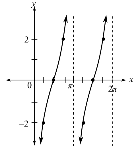 Trigonometry (11th Edition), Chapter 4.3, Problem 40E 