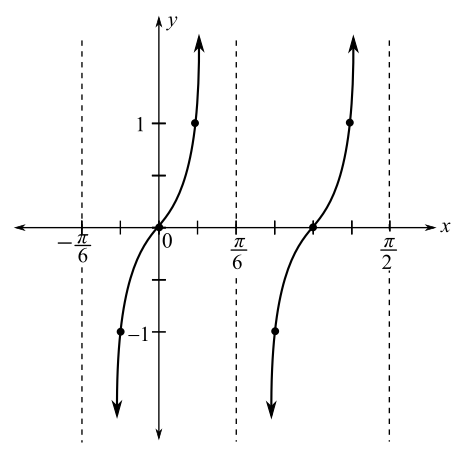 Trigonometry, Books a la Carte Edition (11th Edition), Chapter 4.3, Problem 42E 