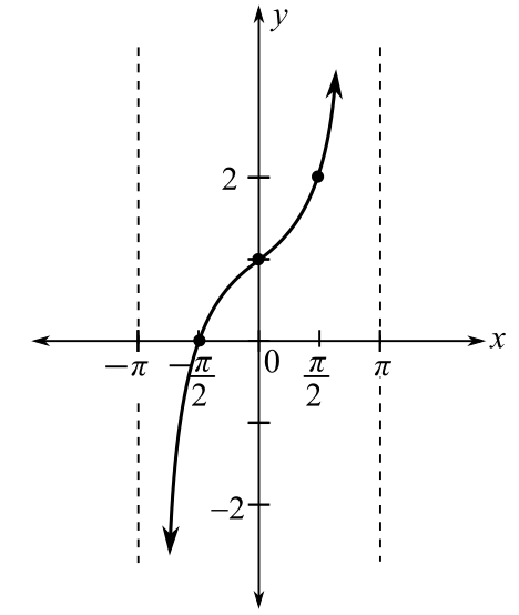 Trigonometry, Chapter 4.3, Problem 43E 