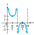 Chapter 4.4, Problem 28E, Connecting Graphs with Equations Determine an equation for each graph. See Example 3.
28. 
 
